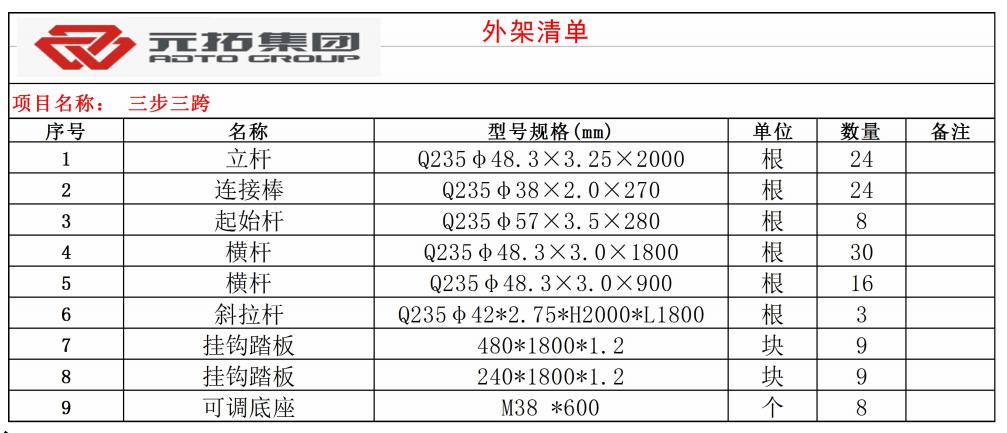 盘扣式脚手架三步三跨构件数量