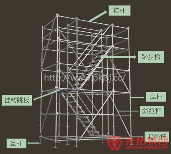 承插型盘扣式脚手架的构造标注图