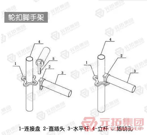 轮扣式脚手架结构图