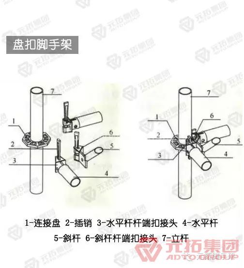 盘扣式脚手架结构图